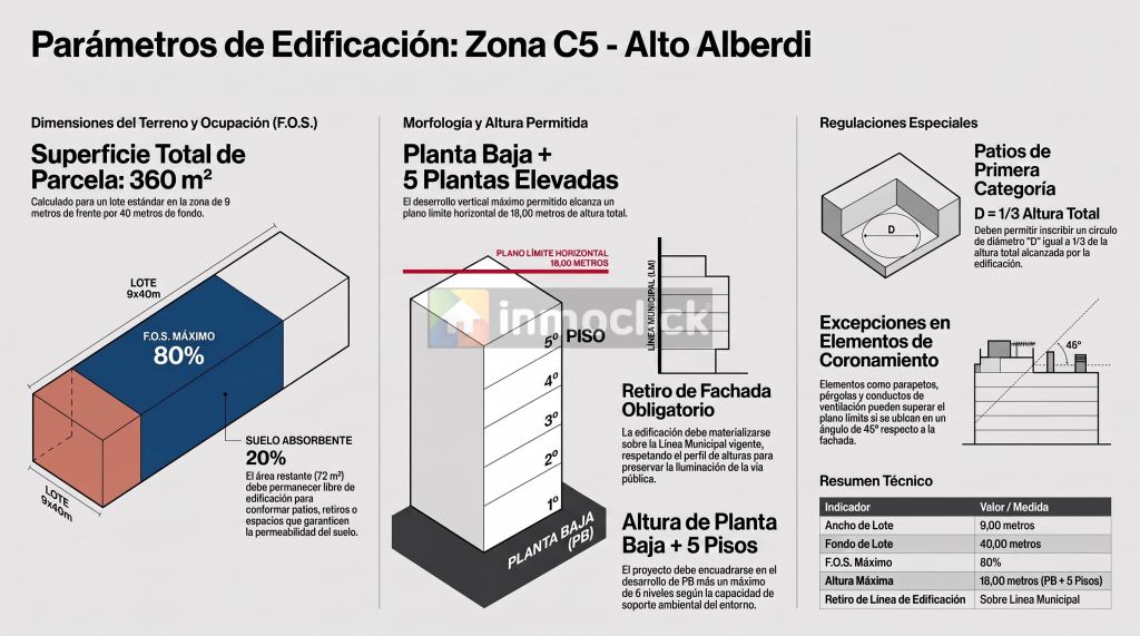 Imagen 5
